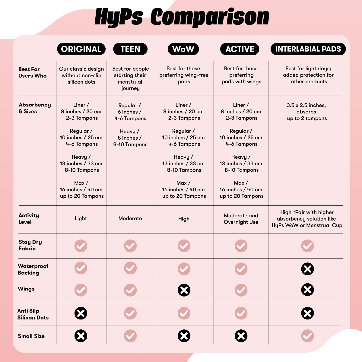 Reusable Pads and Interlabial Comparison Chart