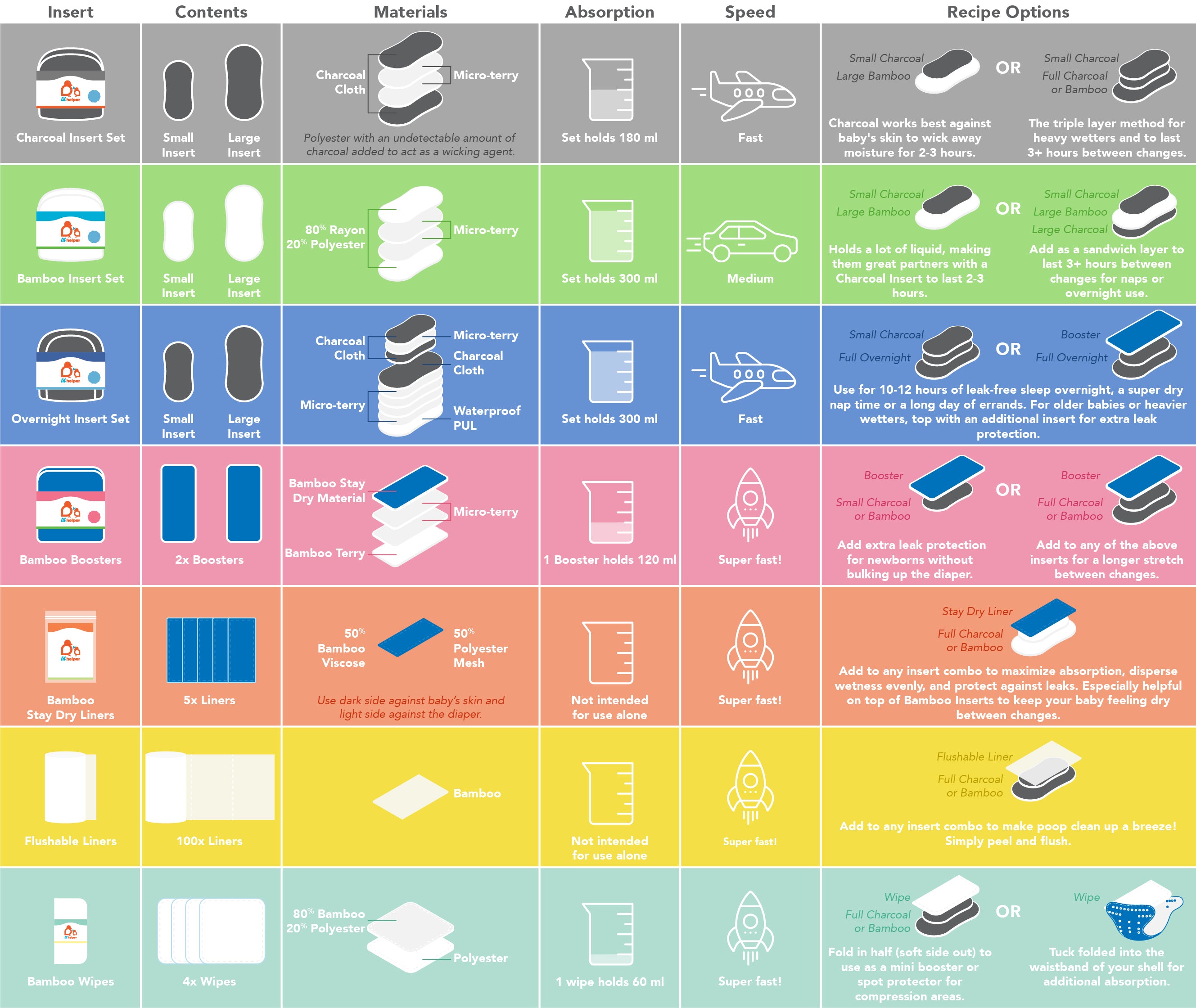 Inserts Booster Liner Comparison