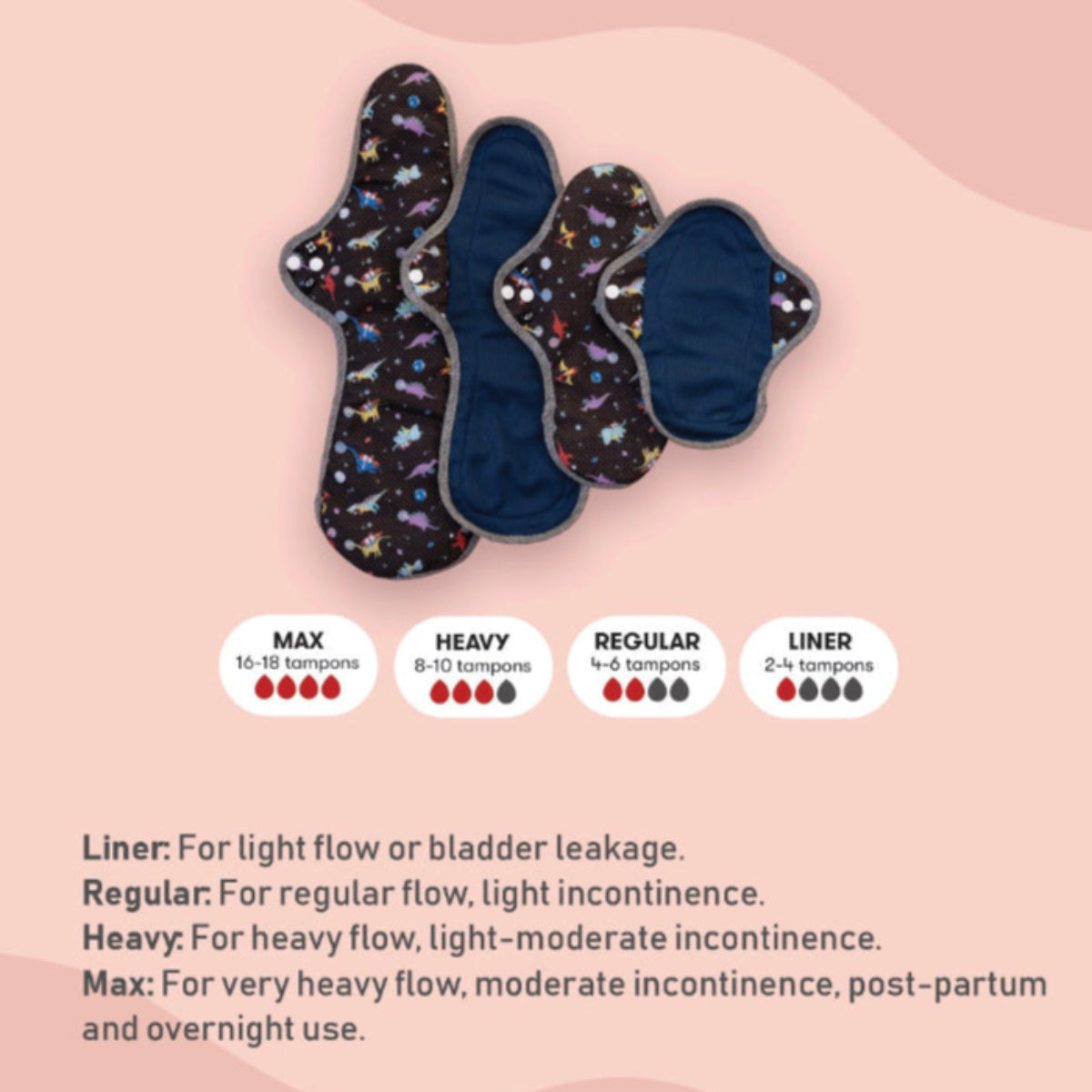 Reusable Pads flow comparison