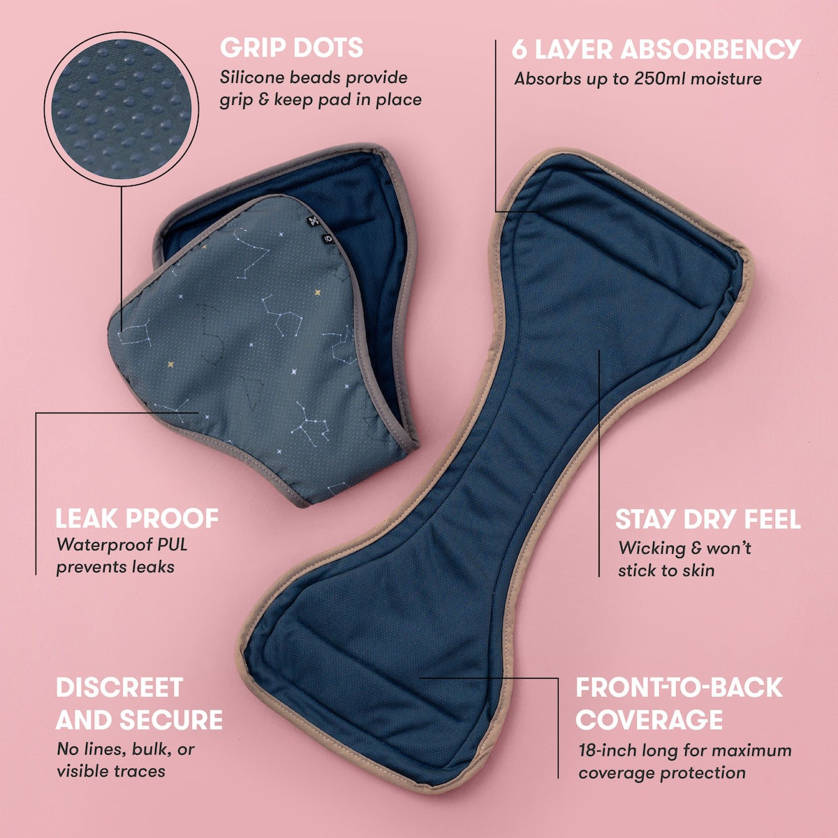Graphic showing features of Indiewear reusable incontinence pads for women
