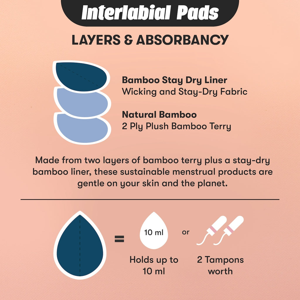 Image for Reusable Interlabial Pads