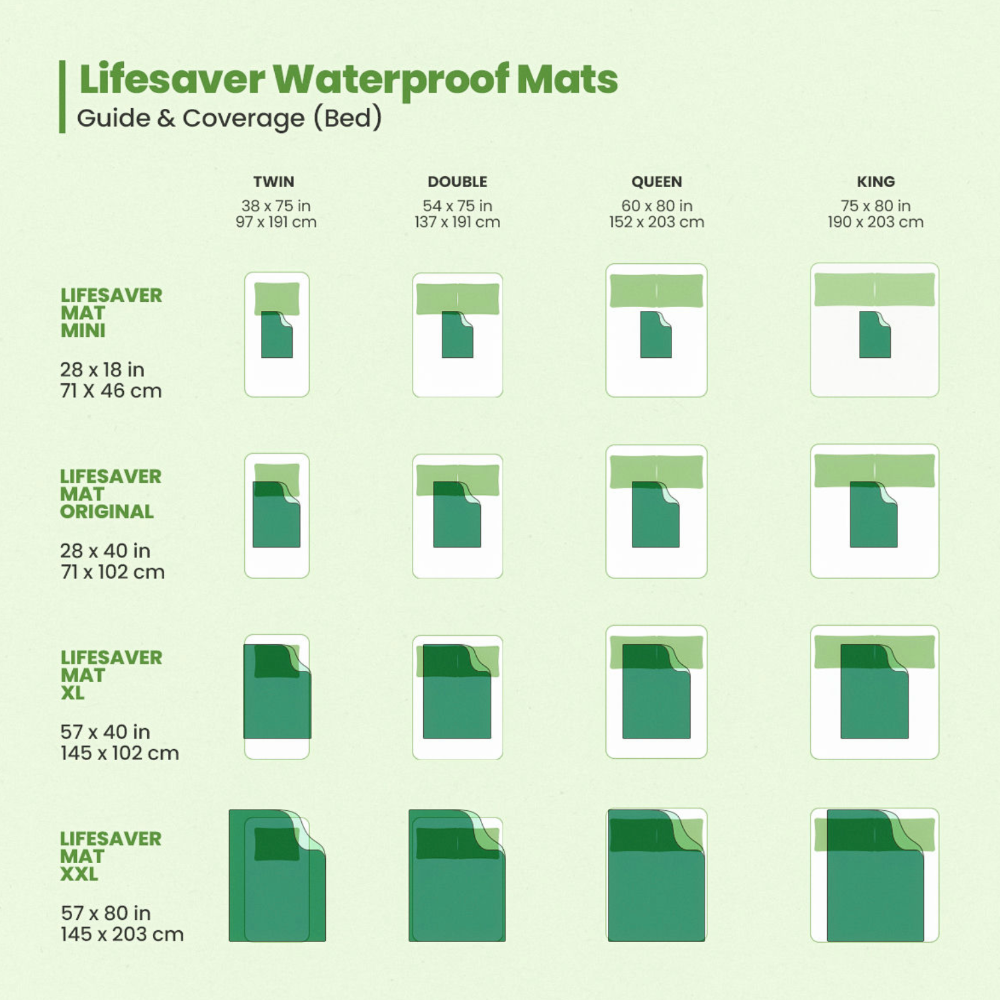 Lifesaver Mat Coverage Guide Bed